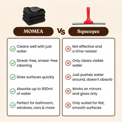 MOMEA XXL Bundle (60x40cm) – Streak-Free Cleaning With Just Water